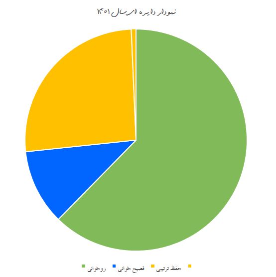 amar1401