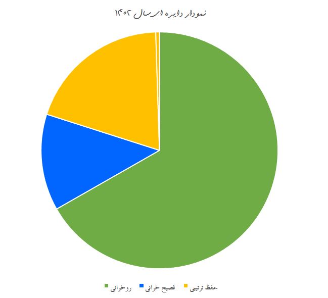 amar1402