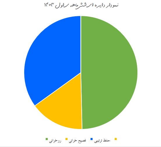 amar1403